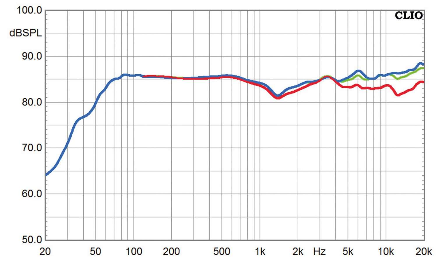 Lautsprecher Stereo Inklang Advanced Line 13.4 im Test, Bild 8