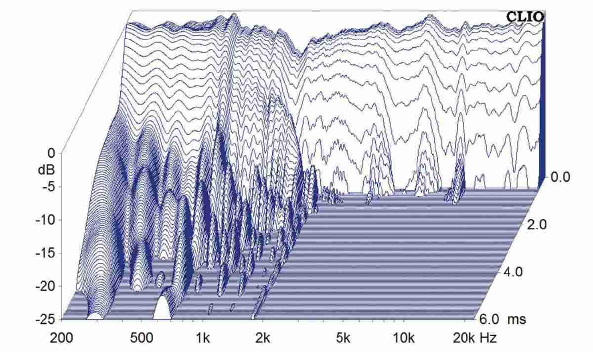 Lautsprecher Stereo Inklang Advanced Line 13.4 im Test, Bild 9