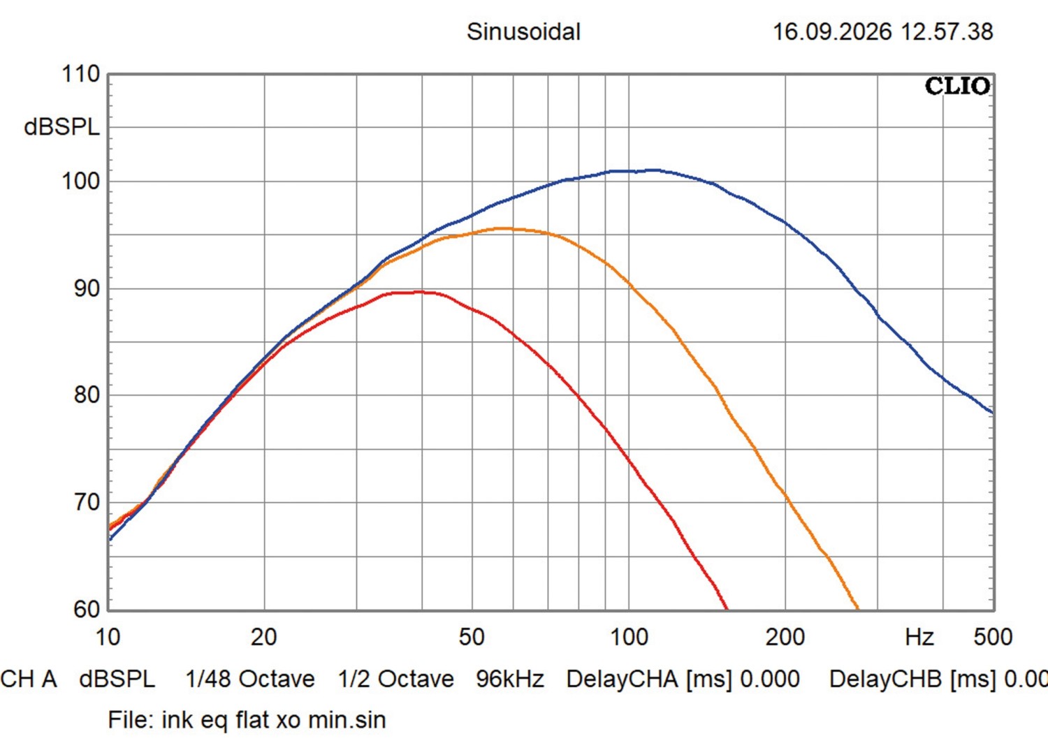 Subwoofer (Home) Inklang AYERS Sub Slim Wireless HD im Test, Bild 7