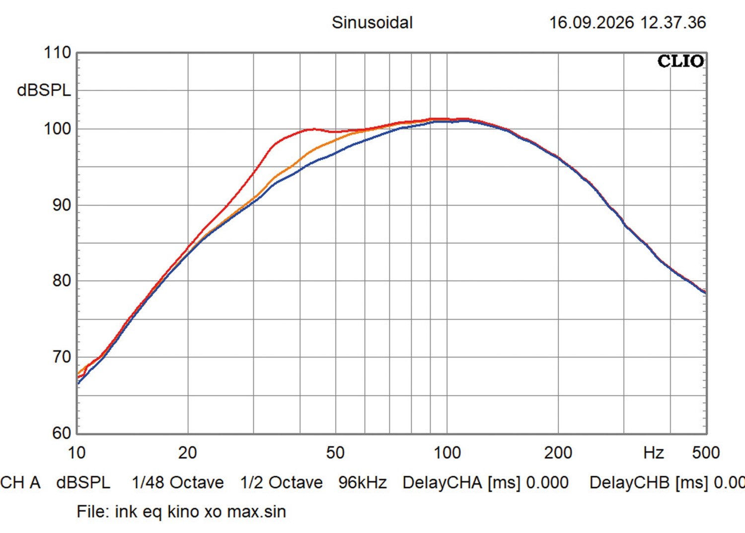 Subwoofer (Home) Inklang AYERS Sub Slim Wireless HD im Test, Bild 8
