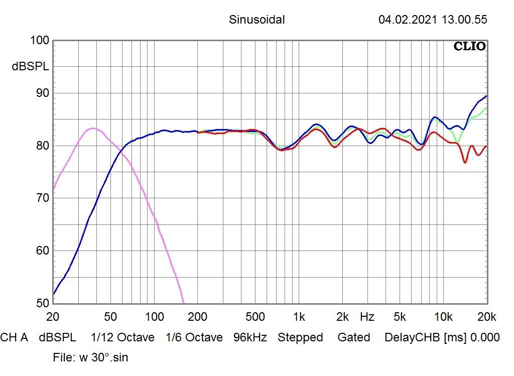 Lautsprecher Stereo Inklang Ayers Wall im Test, Bild 5