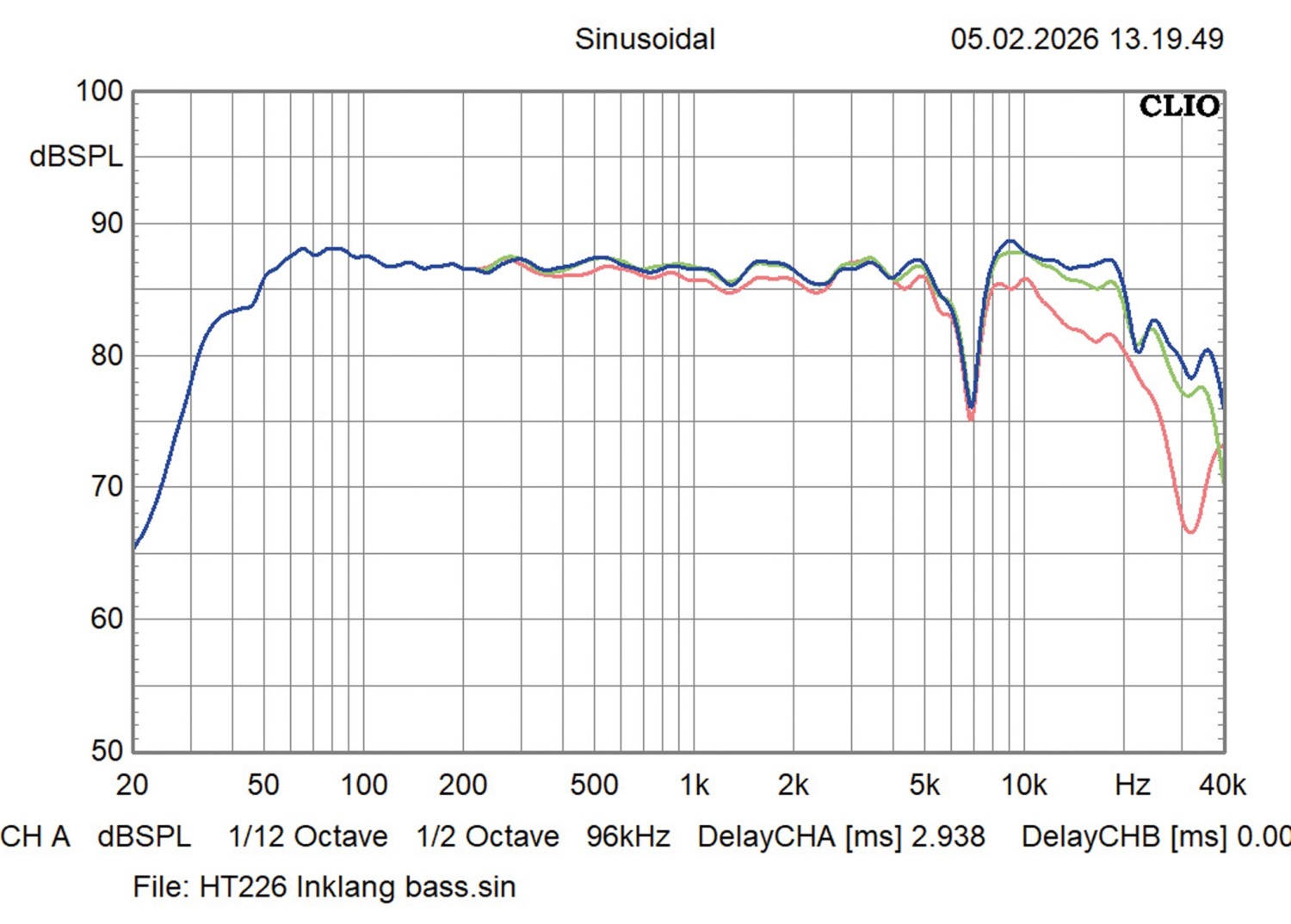 Ungeahnte Höhen: Inklang Ceterra 70R Black Edition, Bild 10 Lautsprecher Stereo Inklang Ceterra 70R Black Edition im Test, Bild 10