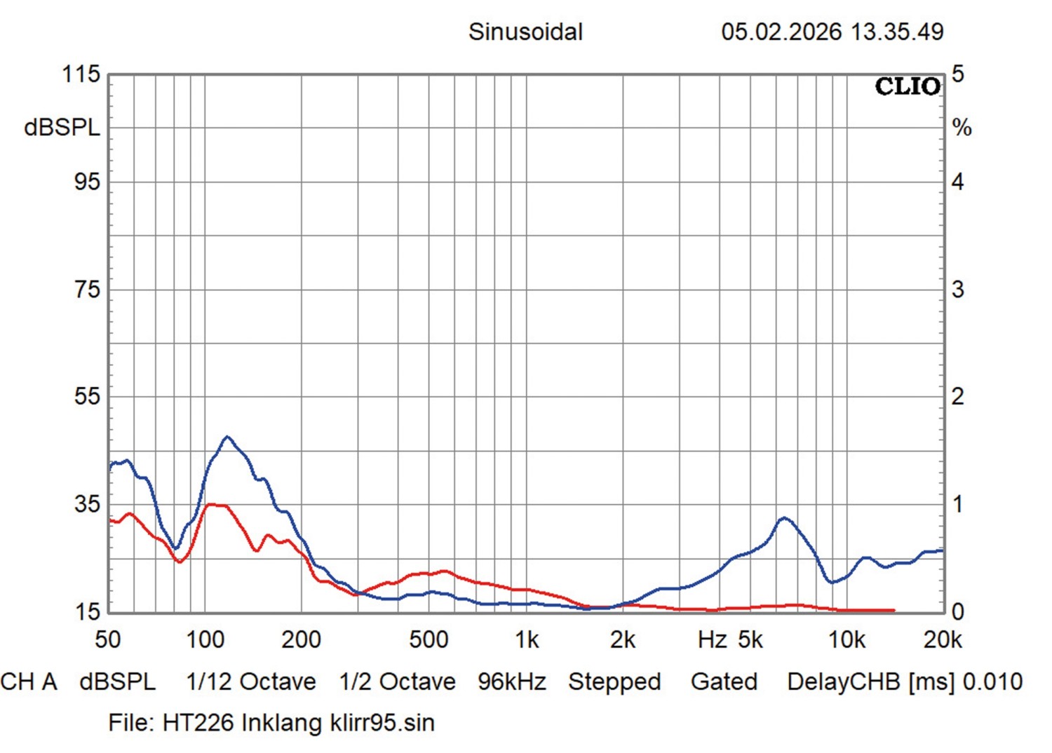 Ungeahnte Höhen: Inklang Ceterra 70R Black Edition, Bild 11 Lautsprecher Stereo Inklang Ceterra 70R Black Edition im Test, Bild 11