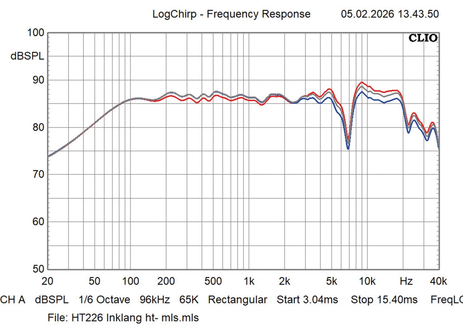 Ungeahnte Höhen: Inklang Ceterra 70R Black Edition, Bild 12 Lautsprecher Stereo Inklang Ceterra 70R Black Edition im Test, Bild 12