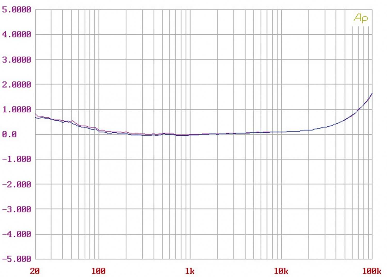 Vor-Endstufenkombis Hifi Jadis DPMC / JPS2 / JA120 im Test, Bild 21