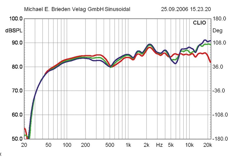 Lautsprecher Stereo Jamo S 606 im Test, Bild 4