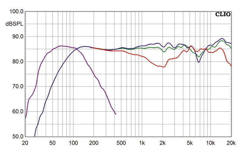 Lautsprecher Surround Jamo S606 HCS3/Sub260 im Test, Bild 4