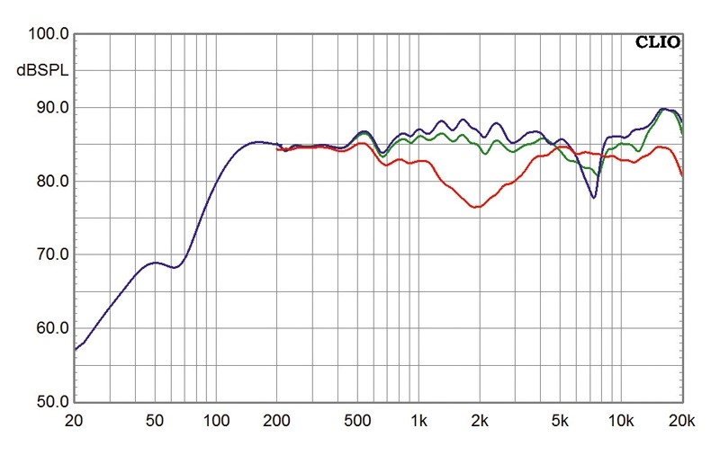 Lautsprecher Surround Jamo S608 HCS3 im Test, Bild 3