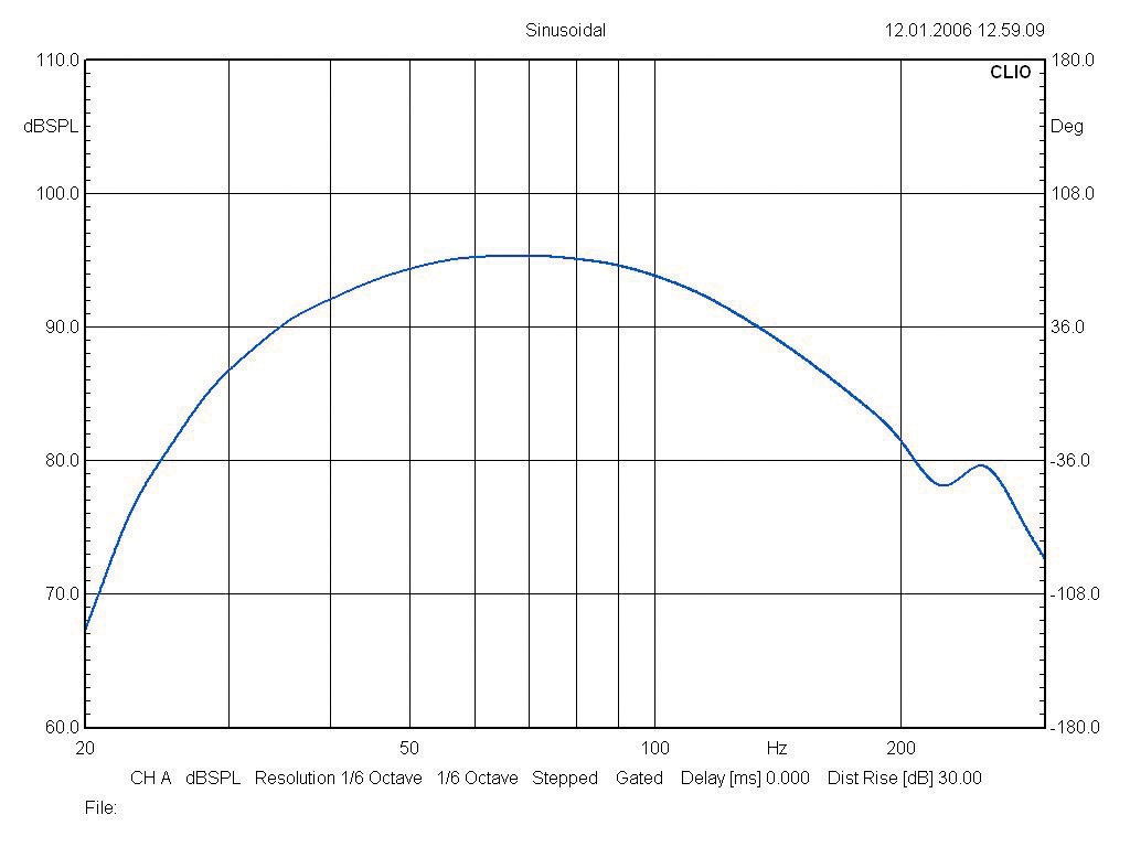 Subwoofer (Home) Jamo SUB 1810 im Test, Bild 2