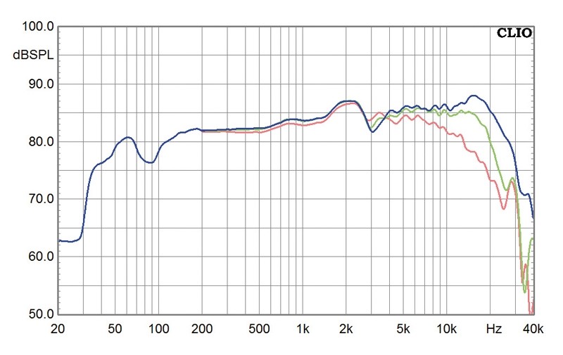 Lautsprecher Stereo JaWil Audio Mini Bragi im Test, Bild 6