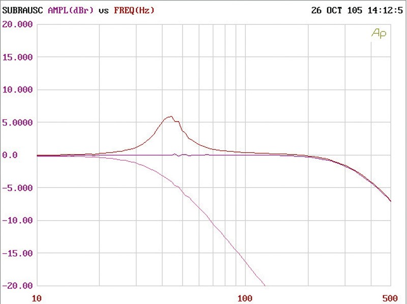 Car-HiFi Endstufe Mono JBL Car CS300.1 im Test, Bild 2