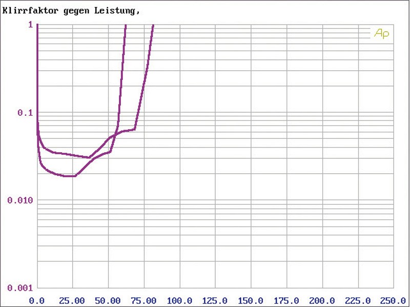 Car-HiFi Endstufe 4-Kanal JBL Car GT5-A604 im Test, Bild 4