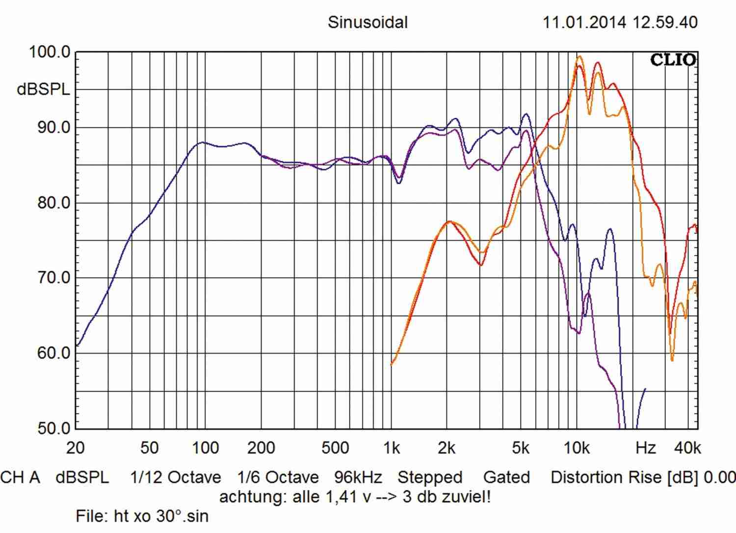 Car-HiFi-Lautsprecher 16cm JBL Car GT6-6C im Test, Bild 13