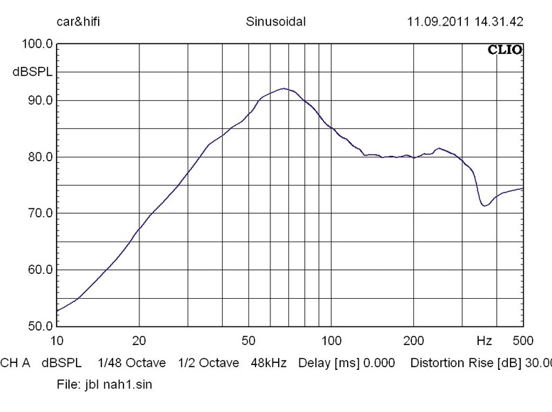 Car-Hifi Subwoofer Gehäuse JBL Car GTO1214BR im Test, Bild 3