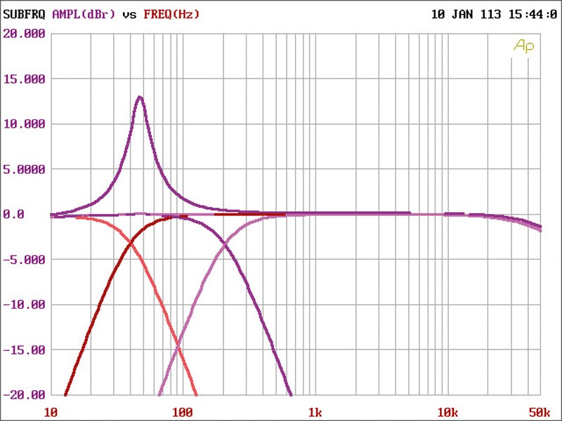 Car-HiFi Endstufe 4-Kanal JBL Car GTO804EZ im Test, Bild 4