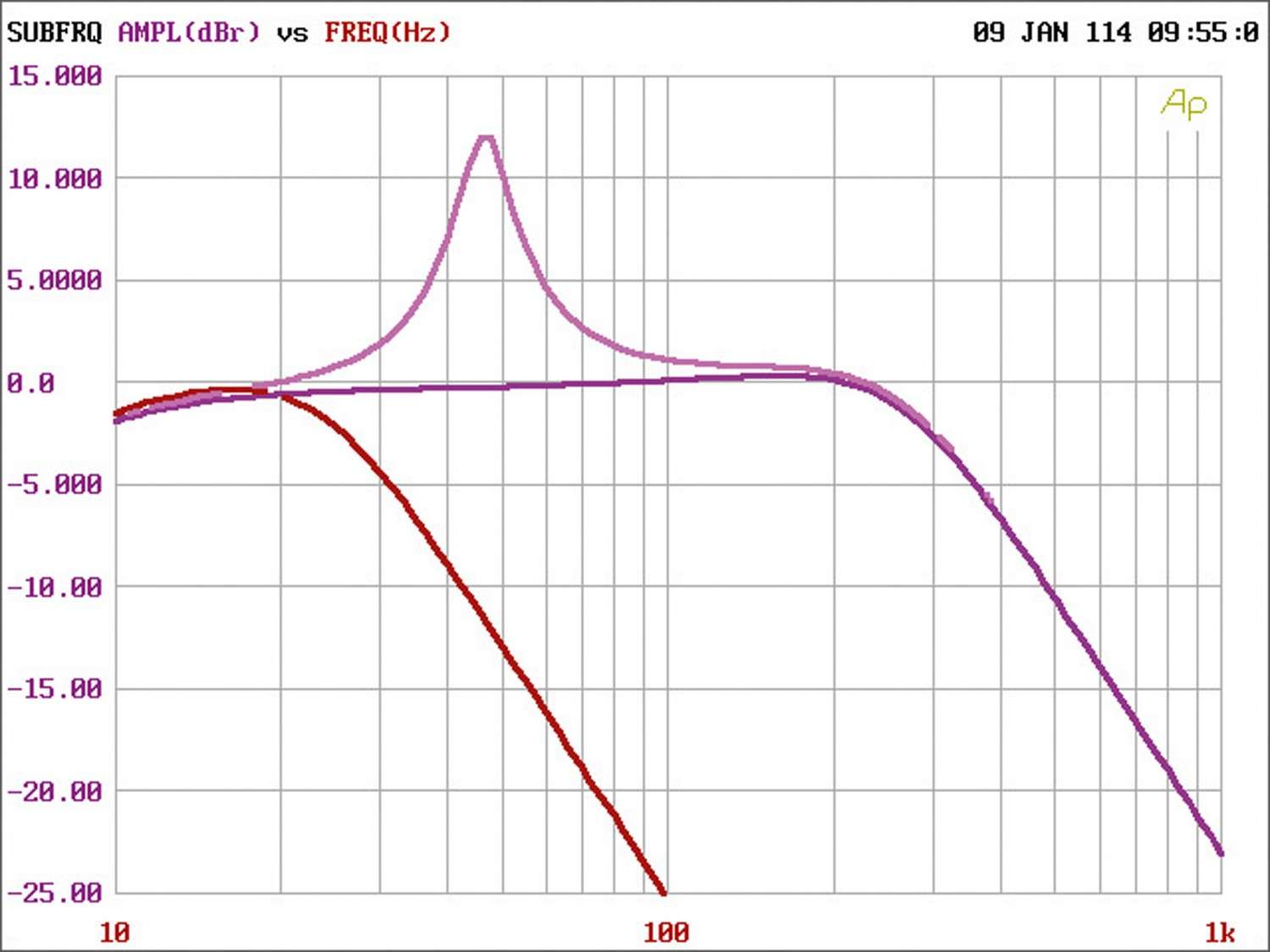 Car-HiFi Endstufe Mono JBL Car GX-A3001, JBL Car GX-A602, JBL Car GX-A604 im Test , Bild 8