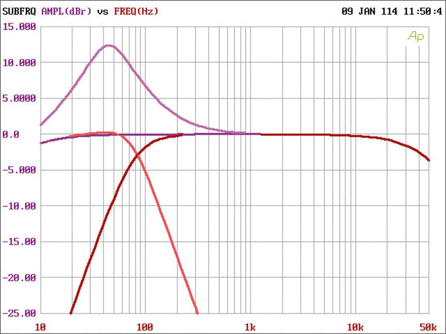 Car-HiFi Endstufe Mono JBL Car GX-A3001, JBL Car GX-A602, JBL Car GX-A604 im Test , Bild 12