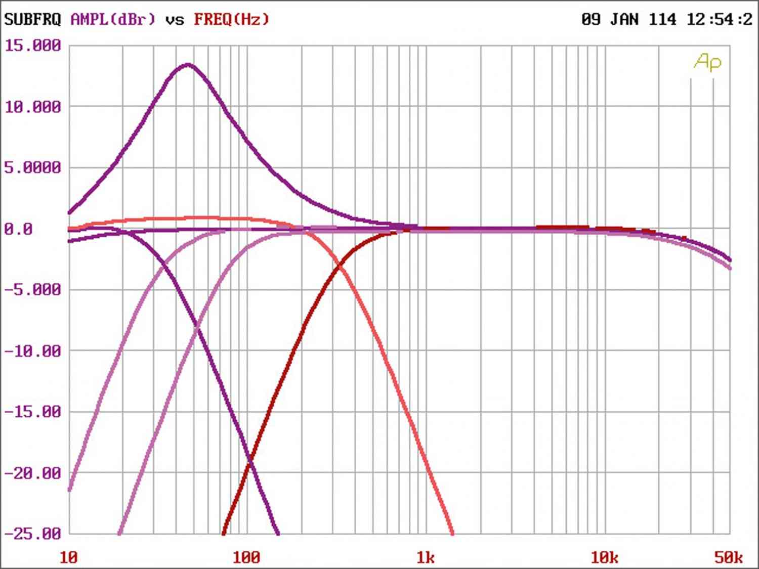 Car-HiFi Endstufe Mono JBL Car GX-A3001, JBL Car GX-A602, JBL Car GX-A604 im Test , Bild 16