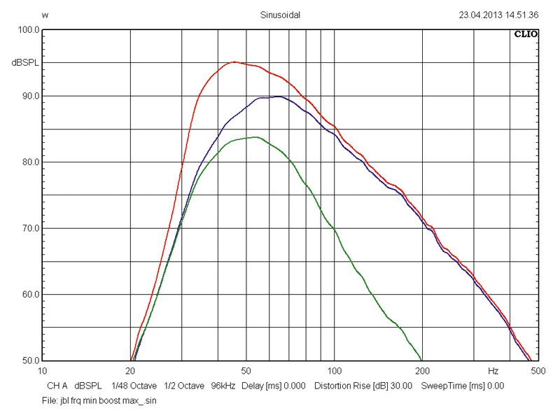 Car-Hifi Subwoofer Aktiv JBL Car MS-BassPro SQ im Test, Bild 3