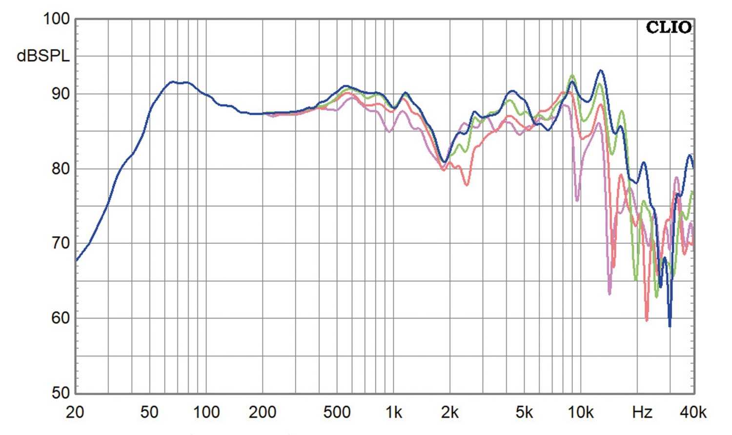 Vintage Hifi JBL L-26 modifiziert im Test, Bild 11