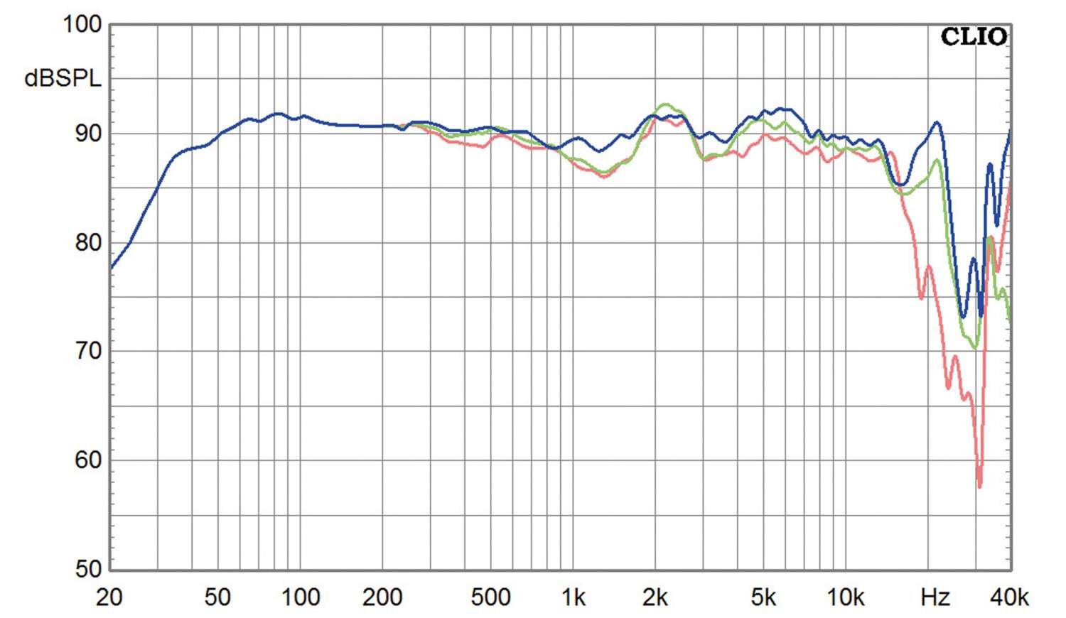Lautsprecher Stereo JBL L100 Classic im Test, Bild 10
