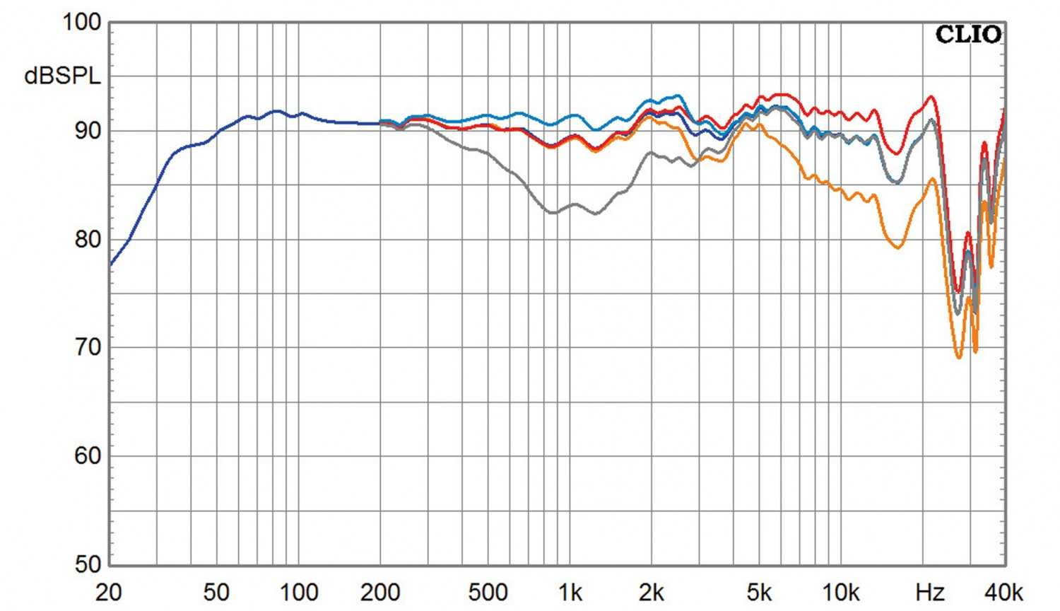 Lautsprecher Stereo JBL L100 Classic im Test, Bild 11