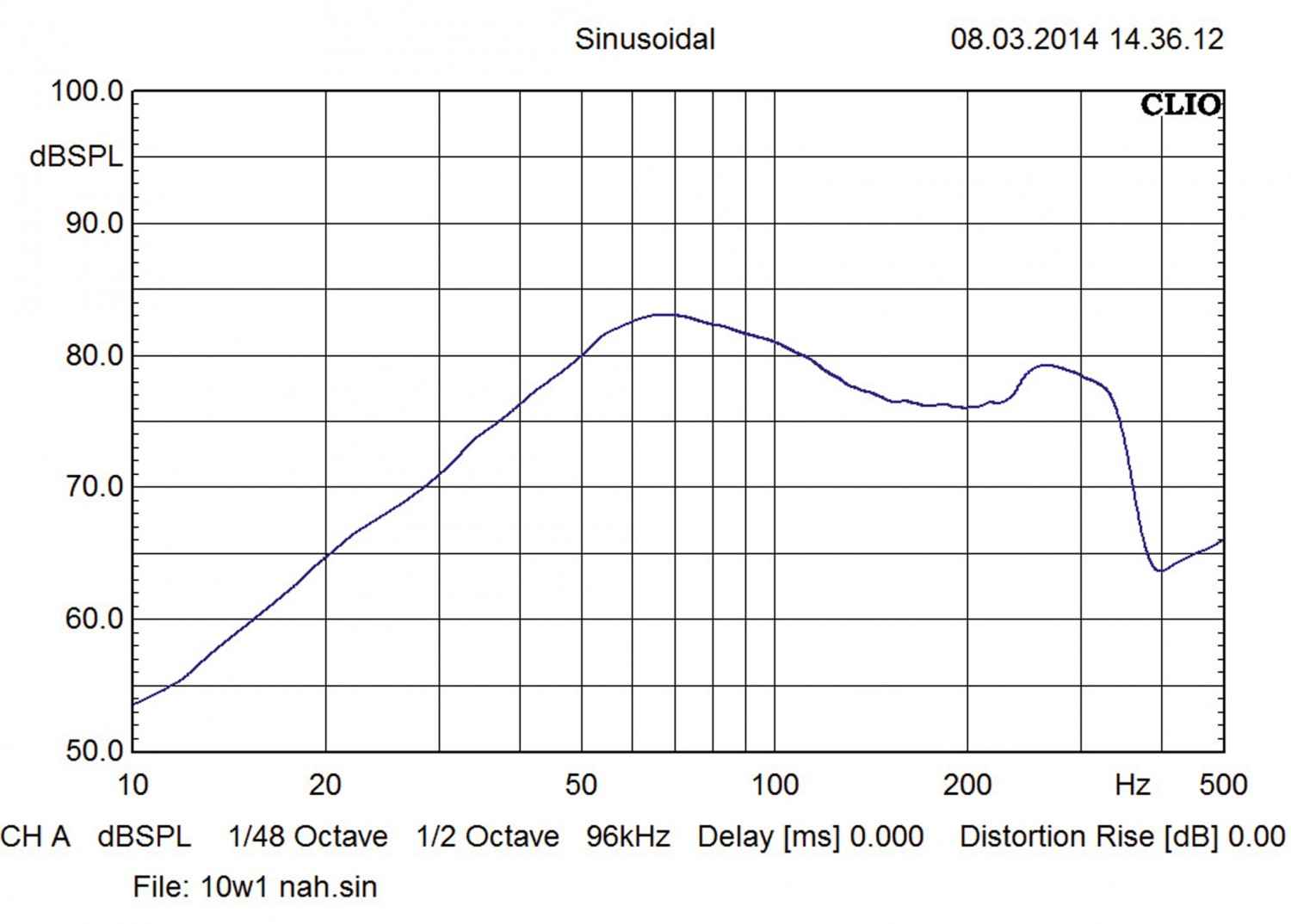 Car-Hifi Subwoofer Chassis JL Audio 10W1v3-4, JL Audio 12W1v3-2 im Test , Bild 4