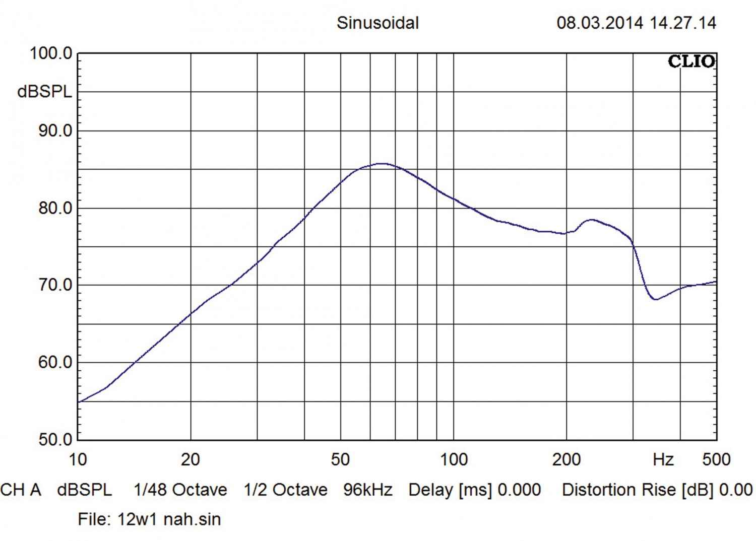 Car-Hifi Subwoofer Chassis JL Audio 10W1v3-4, JL Audio 12W1v3-2 im Test , Bild 5