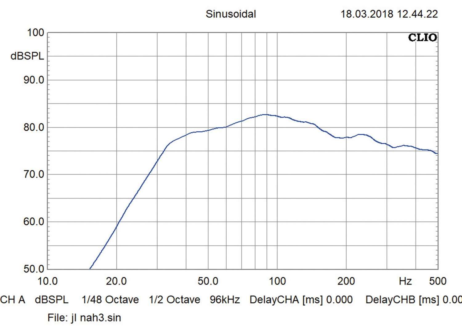 Car-Hifi Subwoofer Chassis JL Audio 6W3v3 im Test, Bild 3