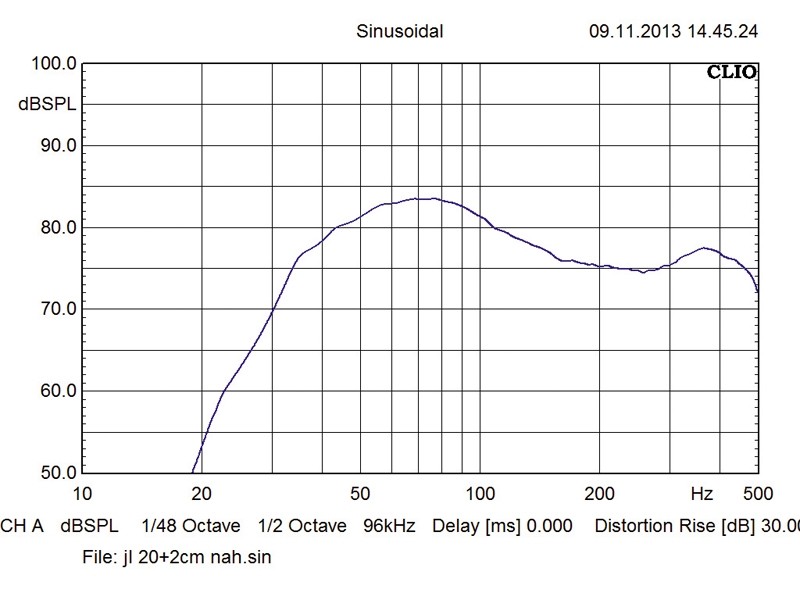 Car-Hifi Subwoofer Chassis JL Audio 8W1v2 im Test, Bild 3