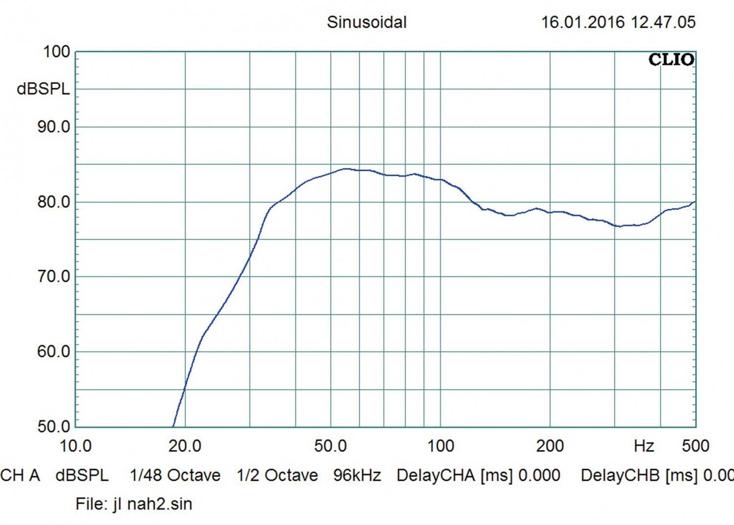 Car-Hifi Subwoofer Chassis JL Audio 8W3v3-4 im Test, Bild 19