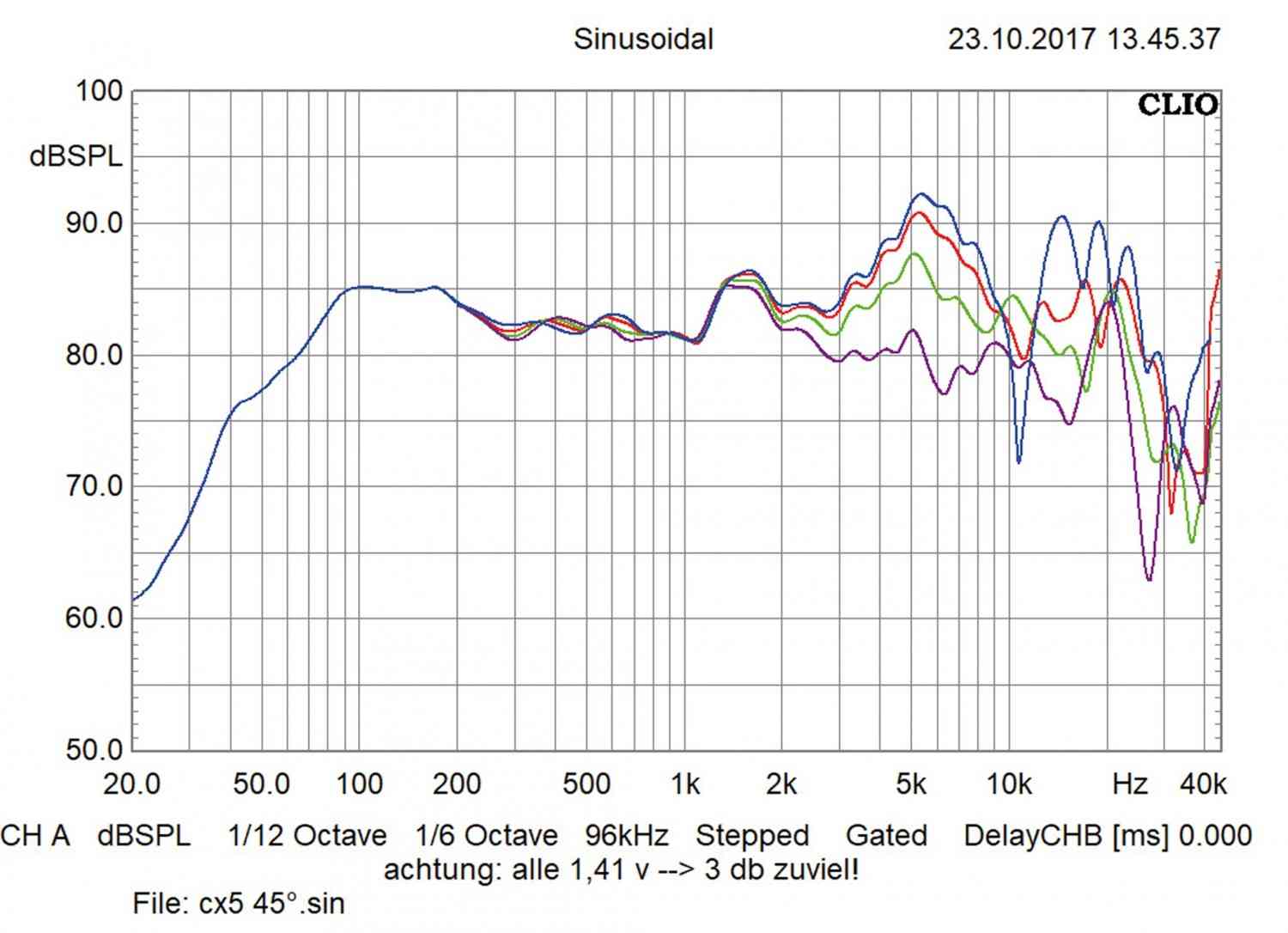 Car-HiFi-Lautsprecher 13cm JL Audio C1-525X, JL Audio C1-650 im Test , Bild 8