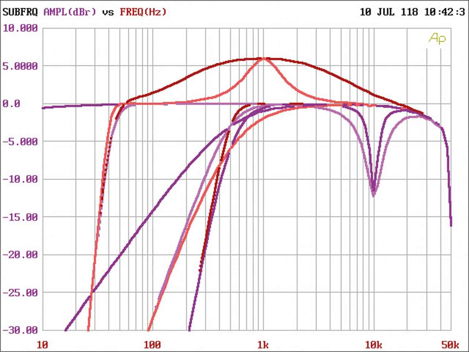 Car HiFi Endstufe Multikanal JL Audio im Test, Bild 10