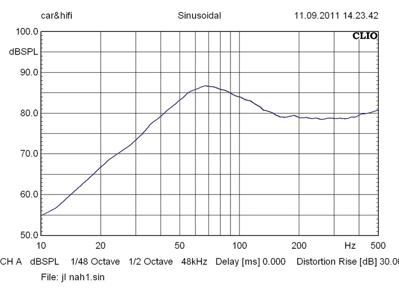 Car-Hifi Subwoofer Gehäuse JL Audio CS-112WX im Test, Bild 28