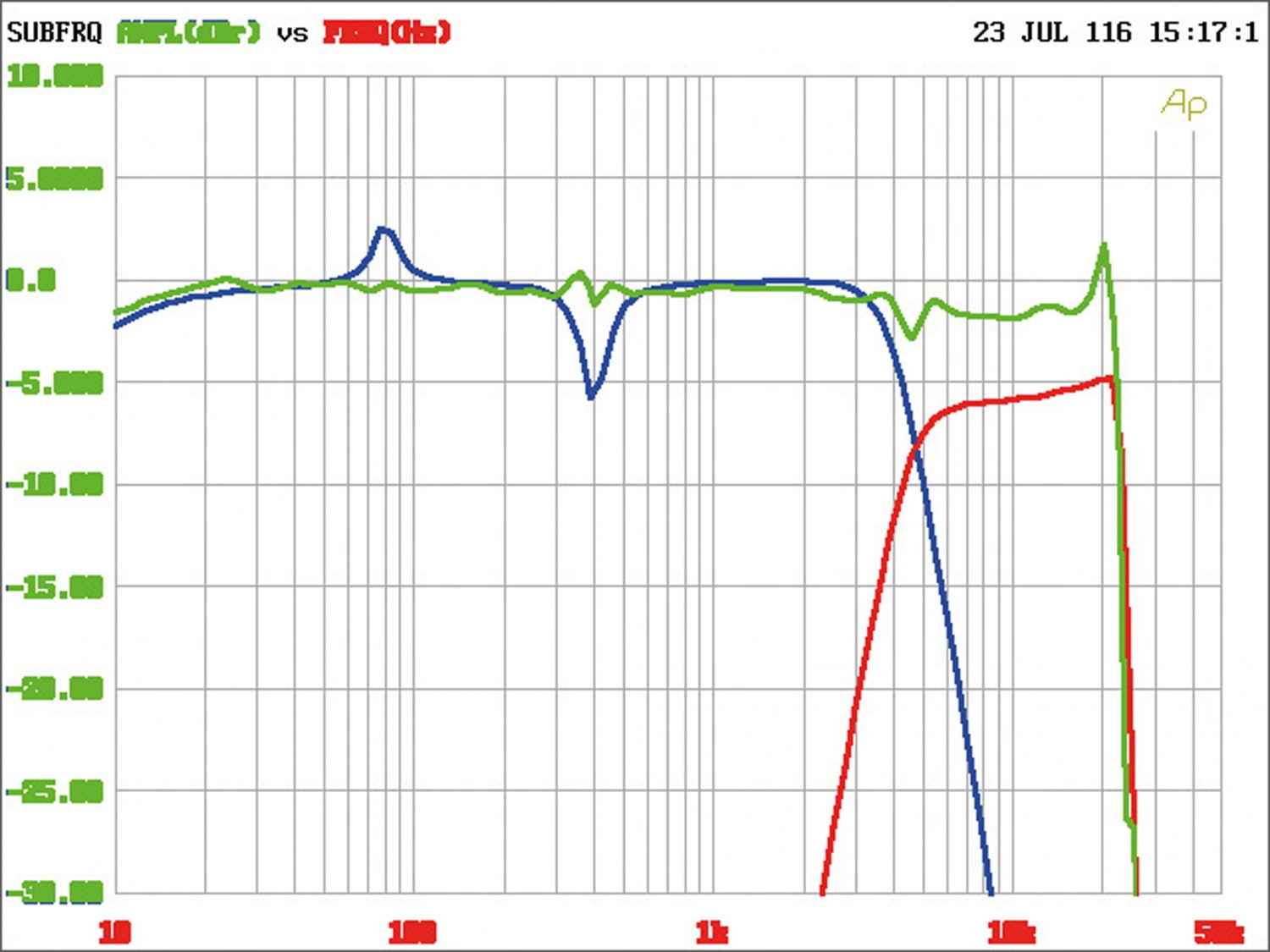 Car-Hifi sonstiges JL Audio FiX-82 im Test, Bild 8