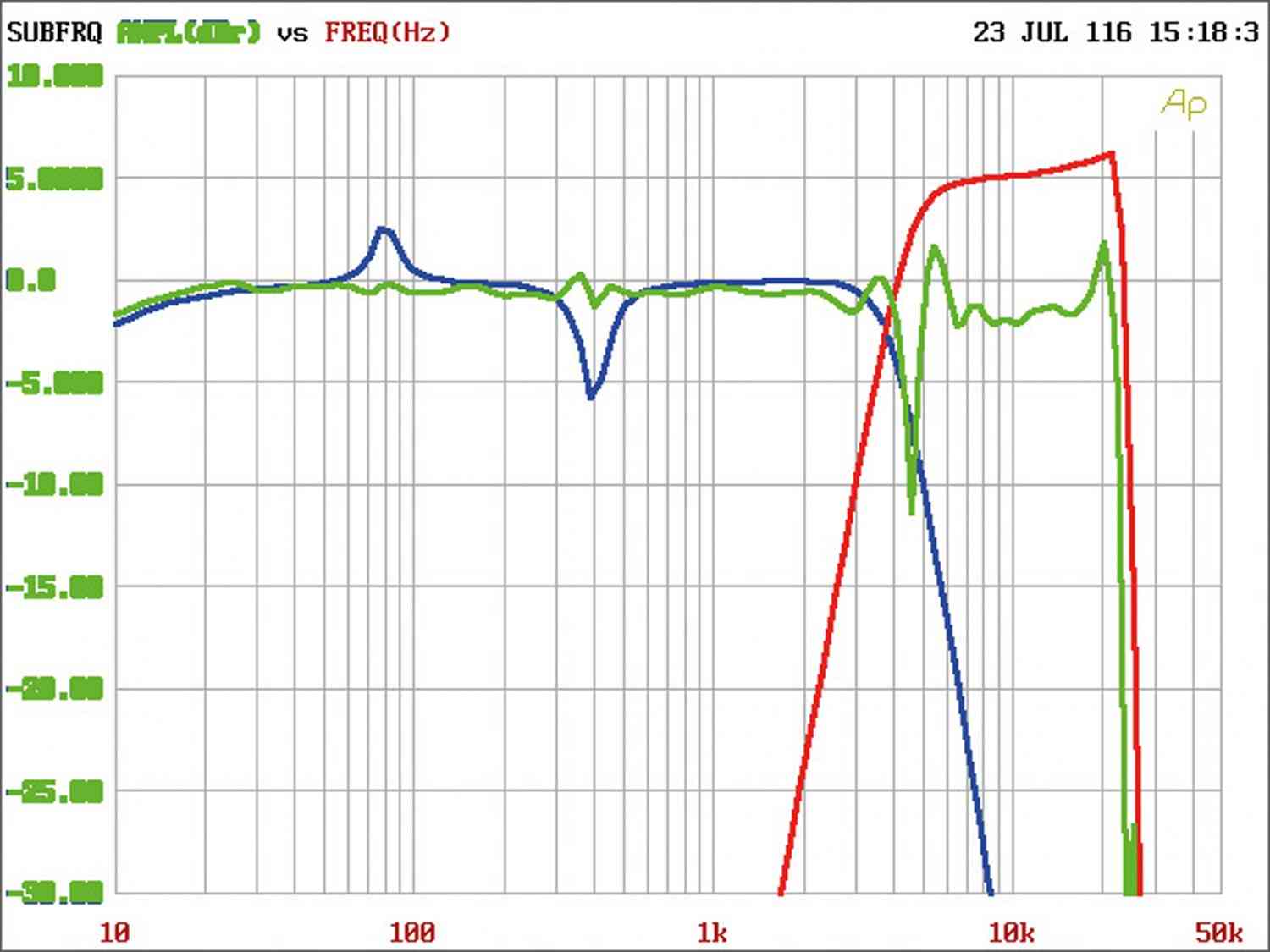 Car-Hifi sonstiges JL Audio FiX-82 im Test, Bild 9