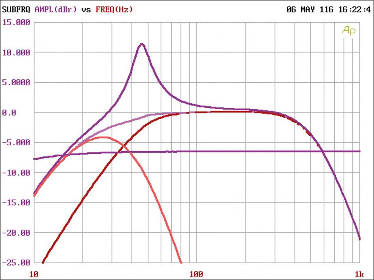 Car-HiFi Endstufe Mono JL Audio HX300/1, JL Audio HX280/4 im Test , Bild 5