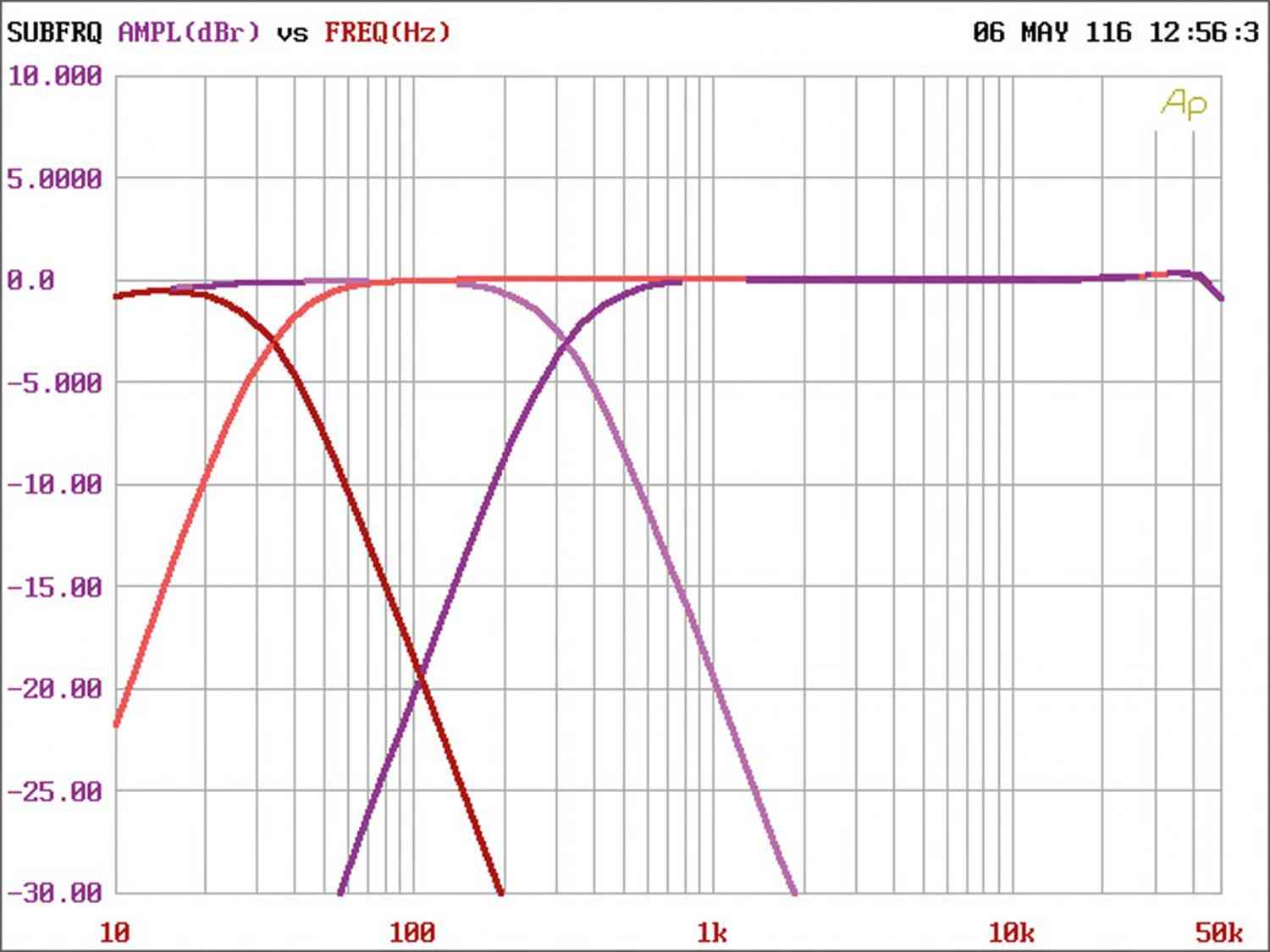 Car-HiFi Endstufe Mono JL Audio HX300/1, JL Audio HX280/4 im Test , Bild 7