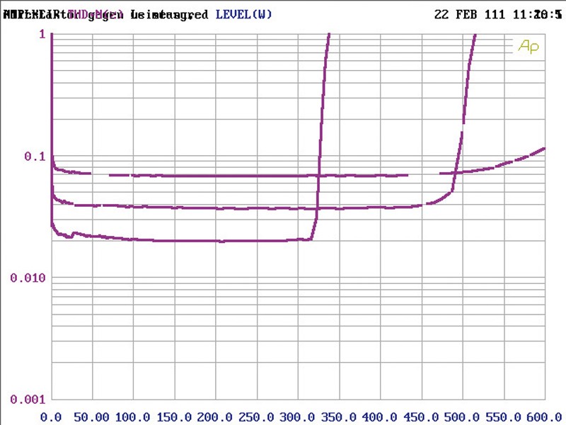 Car-HiFi Endstufe Mono JL Audio JX500/1, JL Audio JX360/2, JL Audio JX360/4 im Test , Bild 6