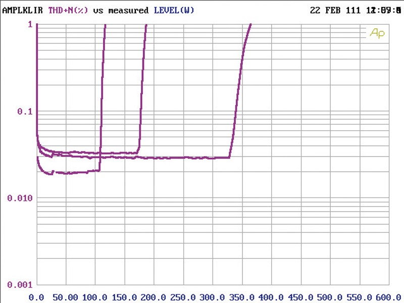 Car-HiFi Endstufe Mono JL Audio JX500/1, JL Audio JX360/2, JL Audio JX360/4 im Test , Bild 8