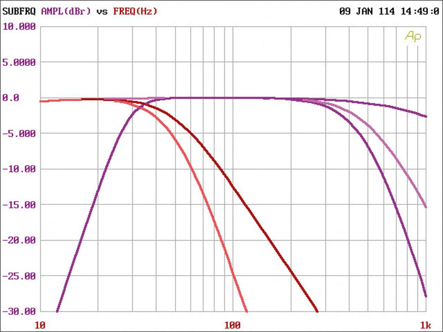 Car-HiFi Endstufe Mono JL Audio XD1000/1v2, JL Audio XD800/8v2 im Test , Bild 8