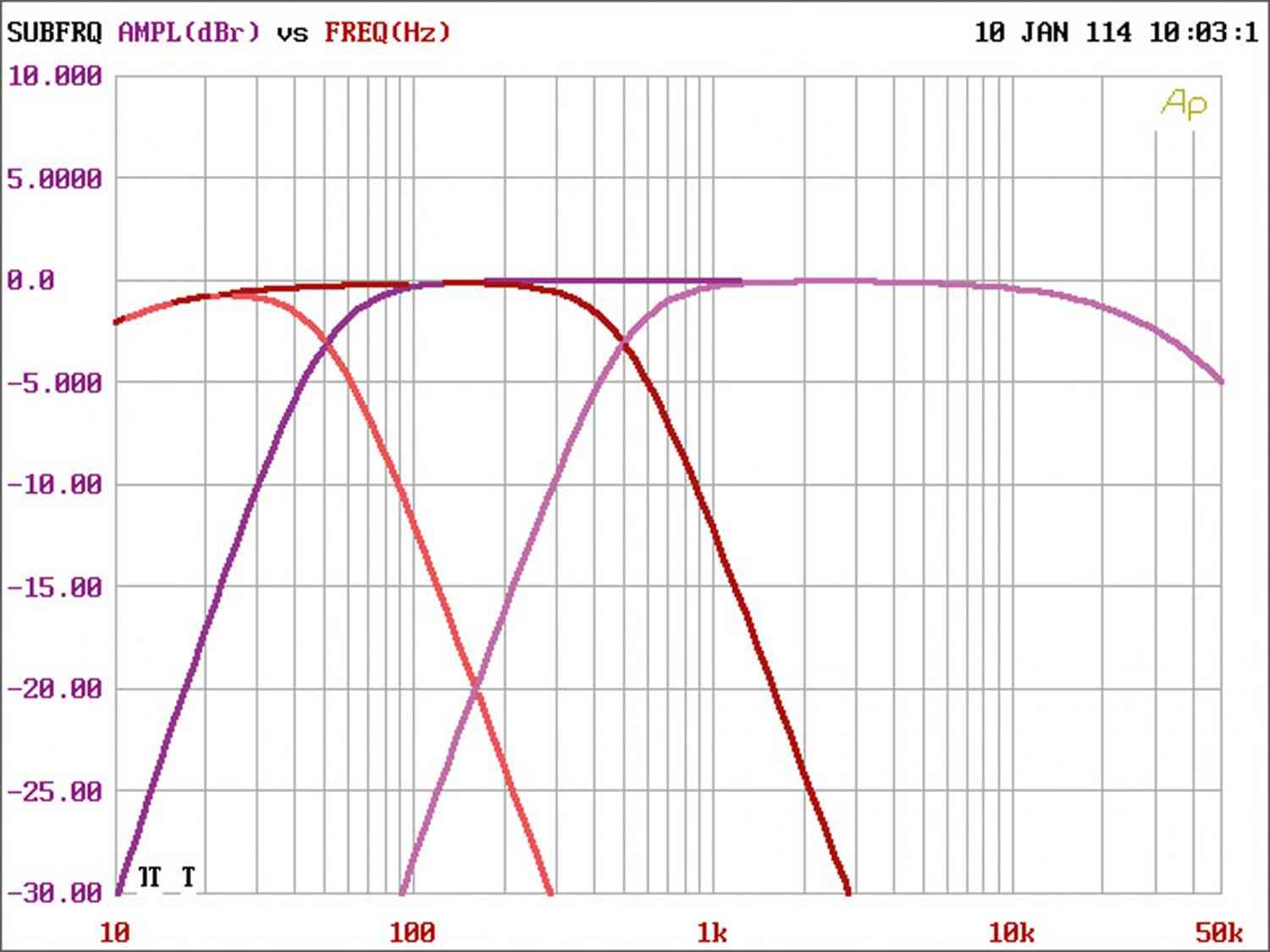 Car-HiFi Endstufe Mono JL Audio XD1000/1v2, JL Audio XD800/8v2 im Test , Bild 10