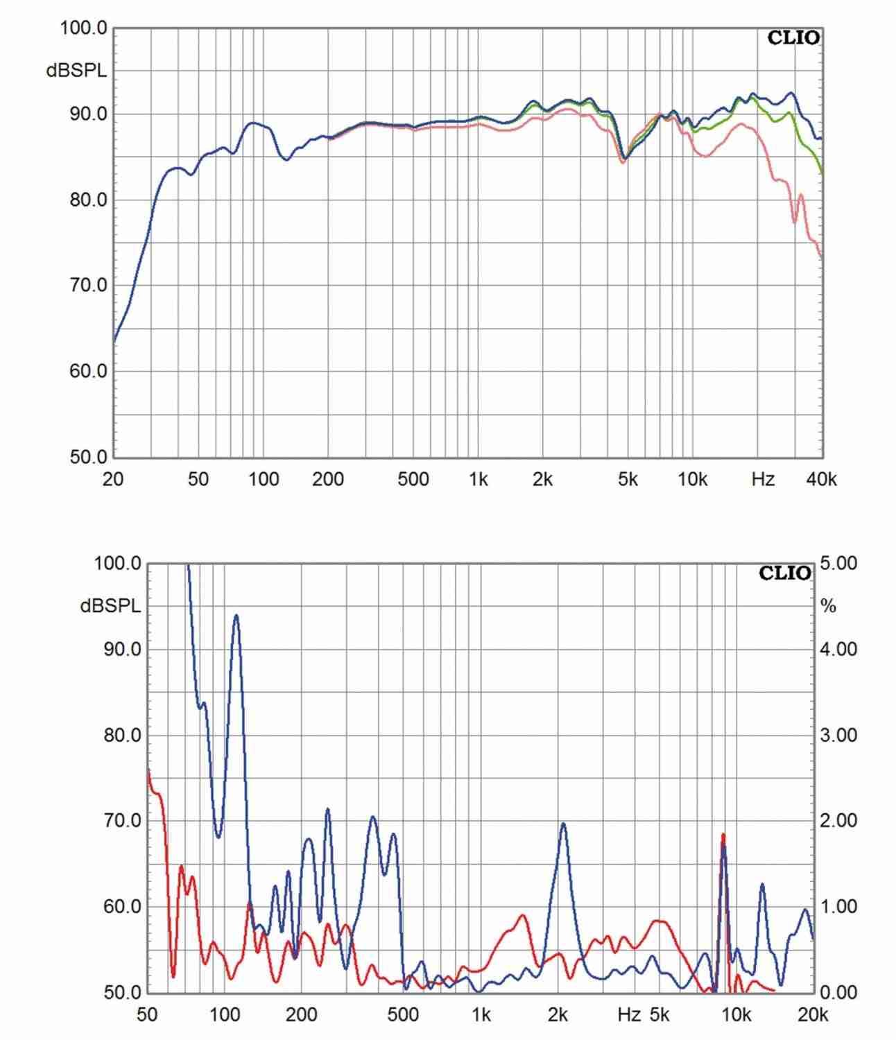 Lautsprecher Stereo JMR Abscisse im Test, Bild 8