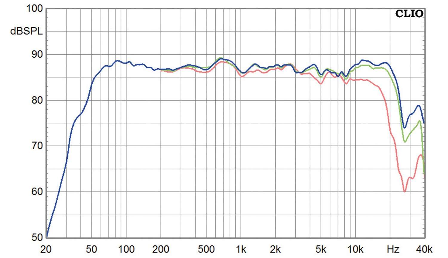 Lautsprecher Stereo JMR Bliss Jubilé im Test, Bild 5