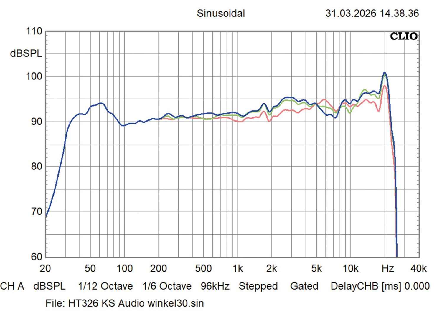 Uitdaging aangenomen: Joep Slooten Hyperion iP 3.5, Bild 14 Aktivlautsprecher Joep Slooten Hyperion iP 3.5 im Test, Bild 14