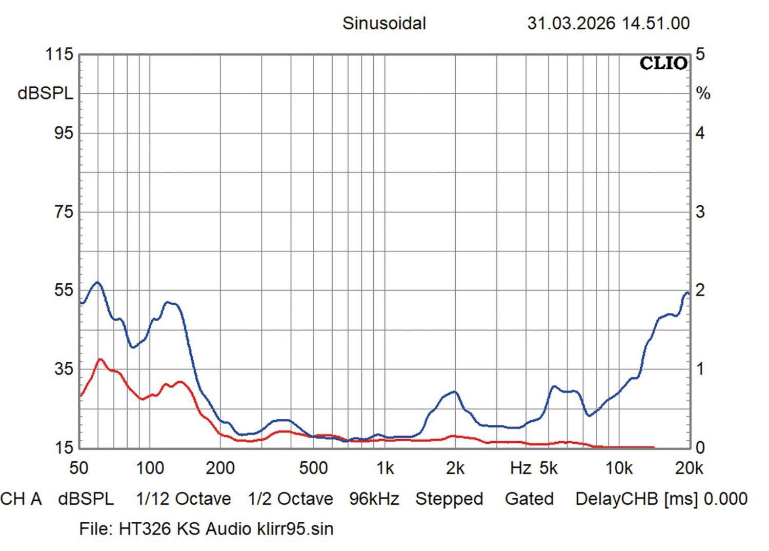Uitdaging aangenomen: Joep Slooten Hyperion iP 3.5, Bild 15 Aktivlautsprecher Joep Slooten Hyperion iP 3.5 im Test, Bild 15