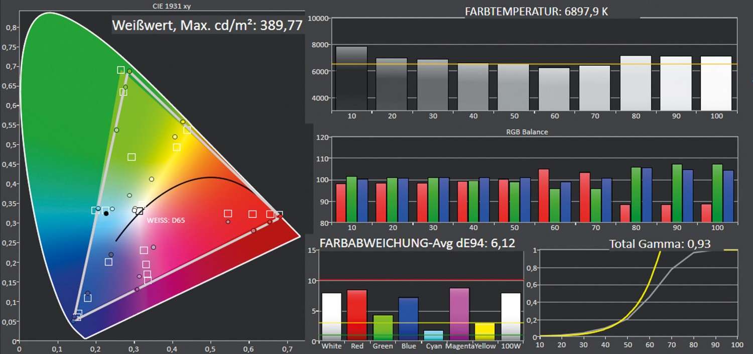 Beamer JVC DLA-N7 im Test, Bild 7