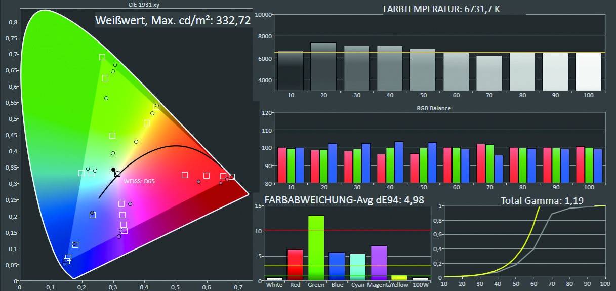 Beamer JVC DLA-NP5 im Test, Bild 7