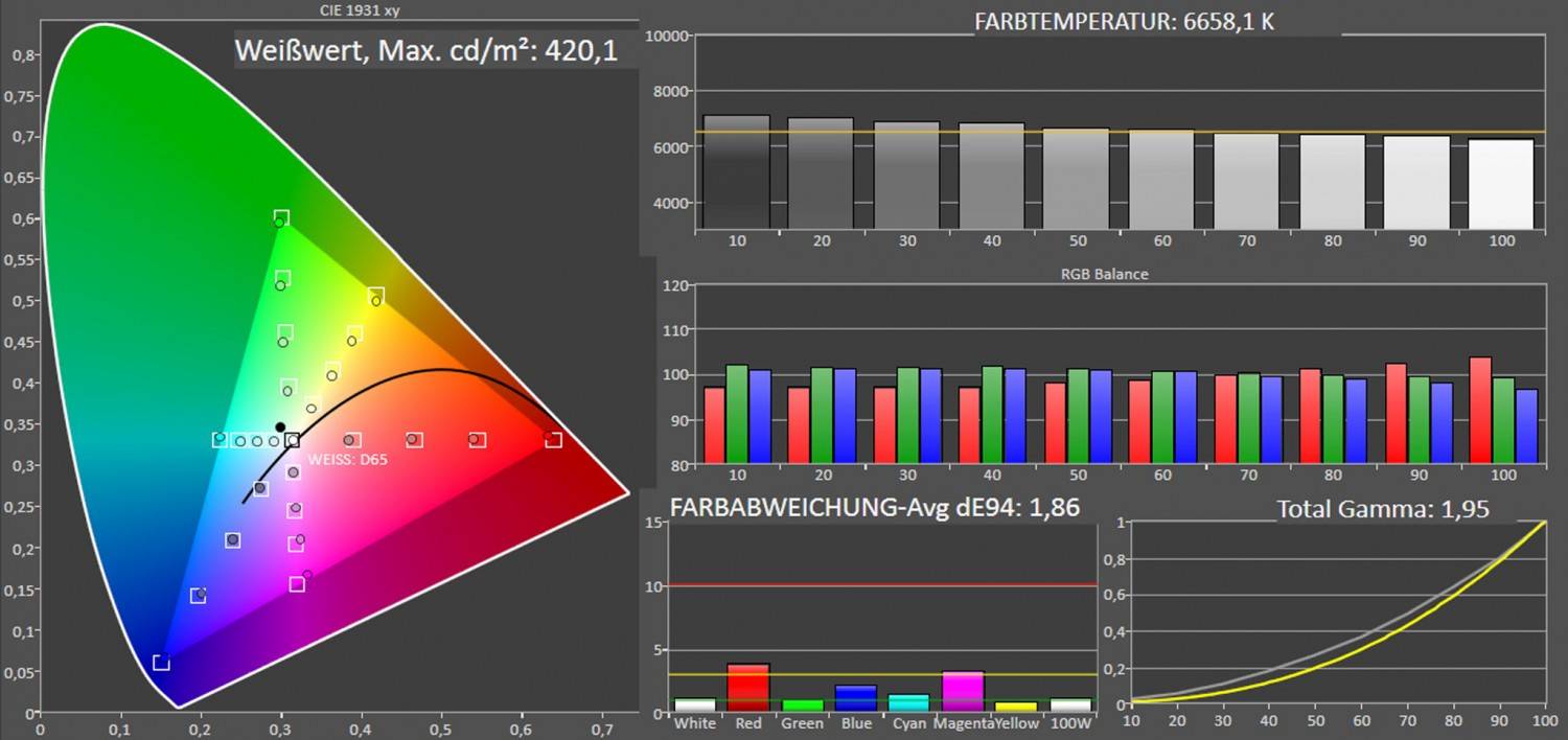 Beamer JVC DLA-NZ7 im Test, Bild 10