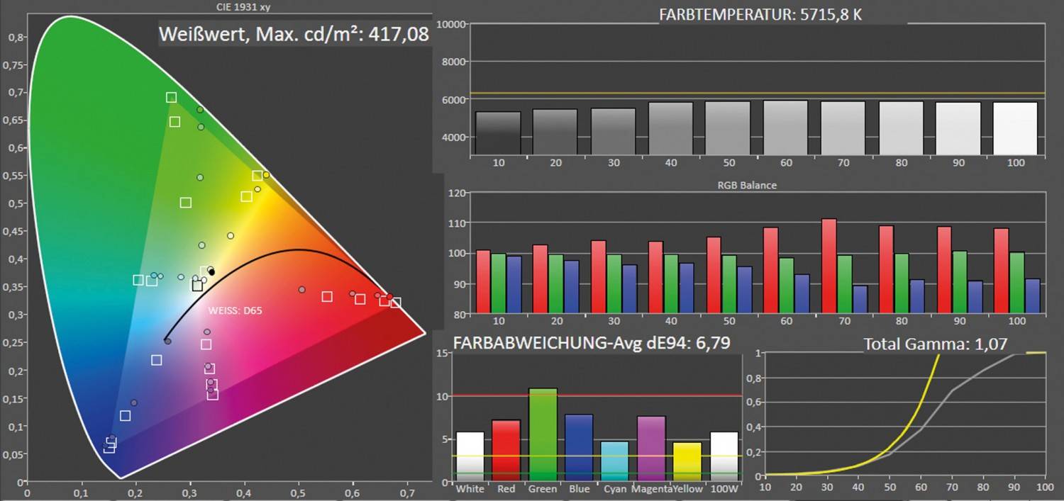 Beamer JVC DLA-NZ7 im Test, Bild 12